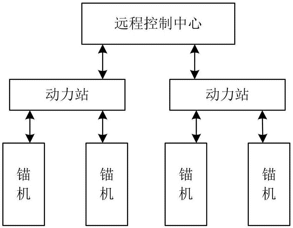 船用三速起锚机电路图图片