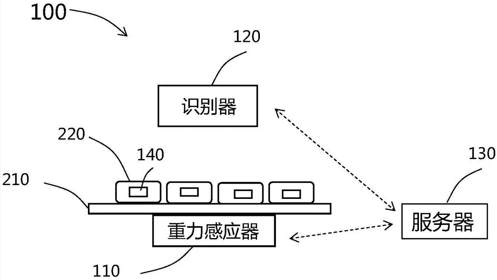 特別是基於重力感應和射頻識別技術的商品識別裝置和自動售貨機