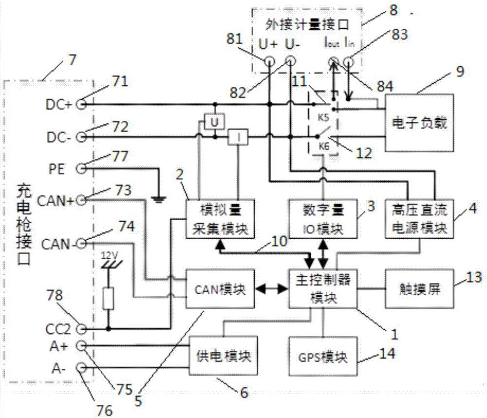 一種電動汽車直流充電樁檢測裝置的製作方法