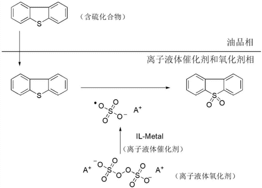 硫酸根离子结构图图片