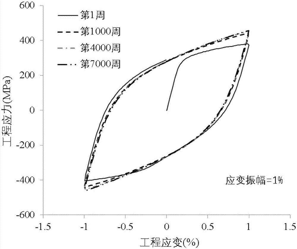 fe-mn-si-ni-c系弹塑性阻尼钢及其制造方法与应用与流程