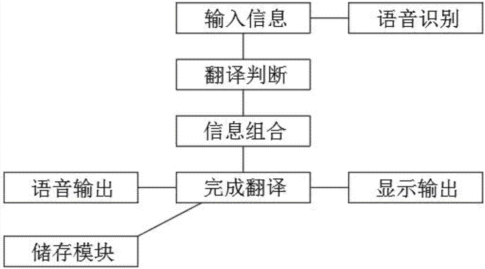 java调用restful服务_php调用restful接口_c 调用 restful 服务