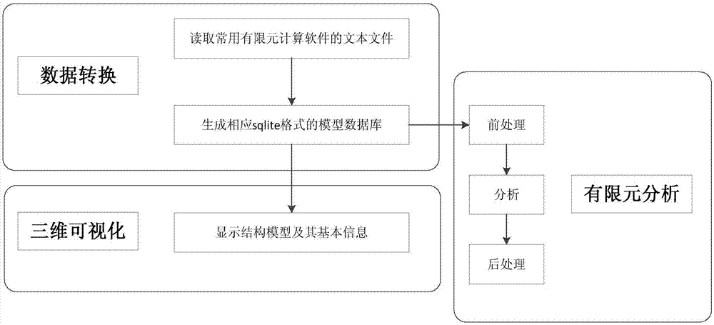 一种基于vtk的有限元结构分析方法与流程