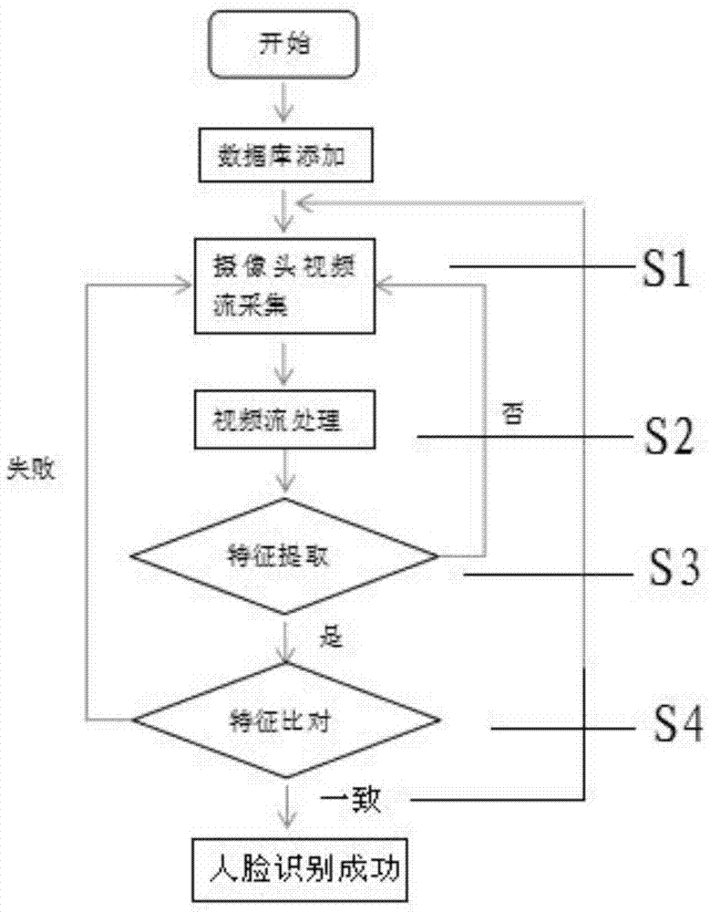 一种基于用户端的人脸识别方法及系统与流程