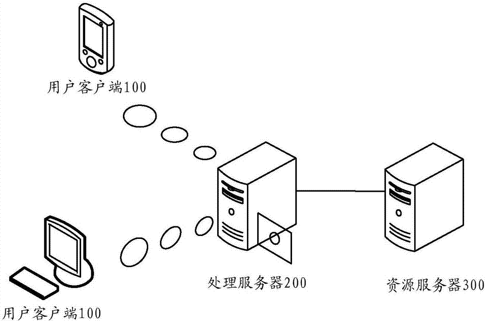 客户端与服务器(客户端与服务器用套接字会产生什么异常)