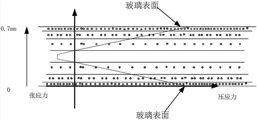 一种回收化学钢化玻璃的方法与流程