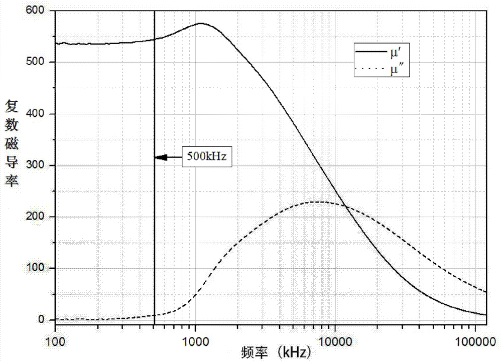 铁氧体烧结温度曲线图片