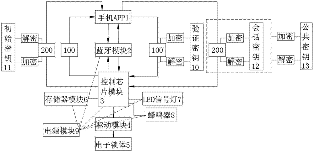 手机app可控权限蓝牙智能门锁的制作方法