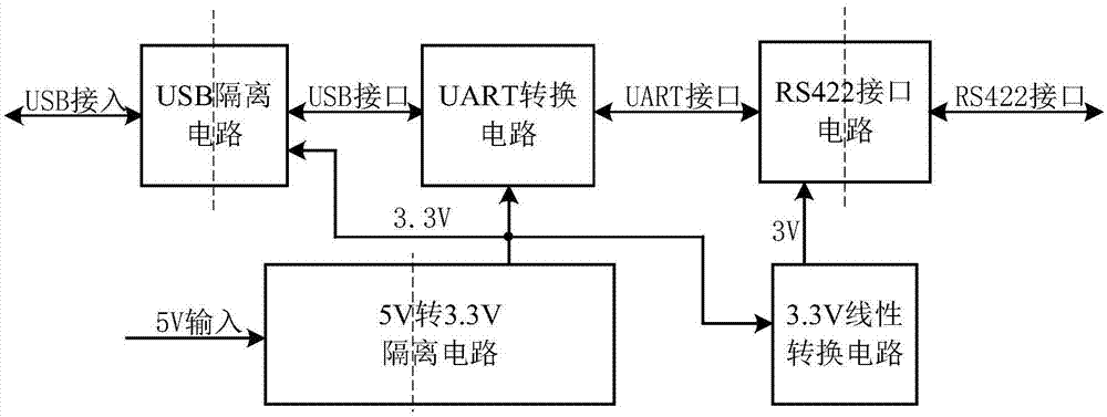 一种完全隔离型usb转rs422电路的制作方法