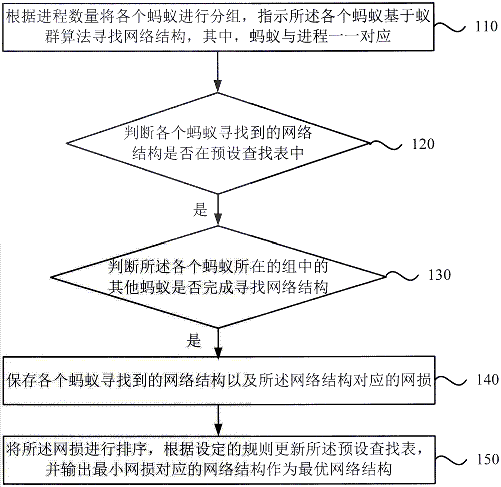 基于并行蚁群算法的网络重构方法和系统与流程