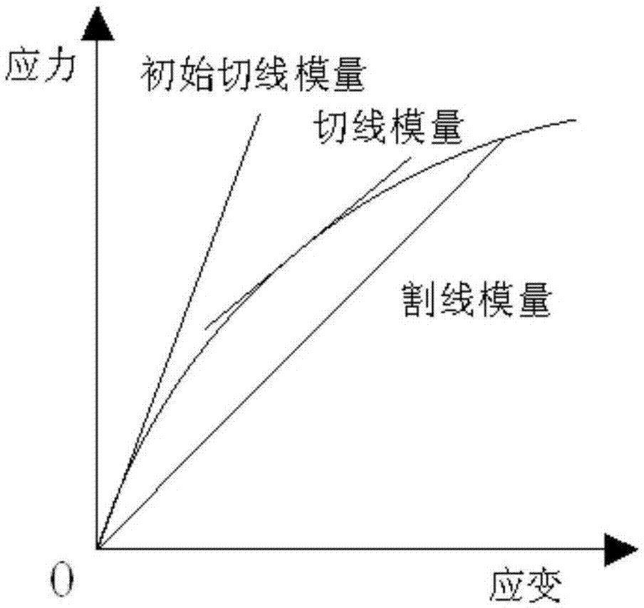 一种基于钻芯取样冲击回波的混凝土结构弹性模量检测装置的制作方法