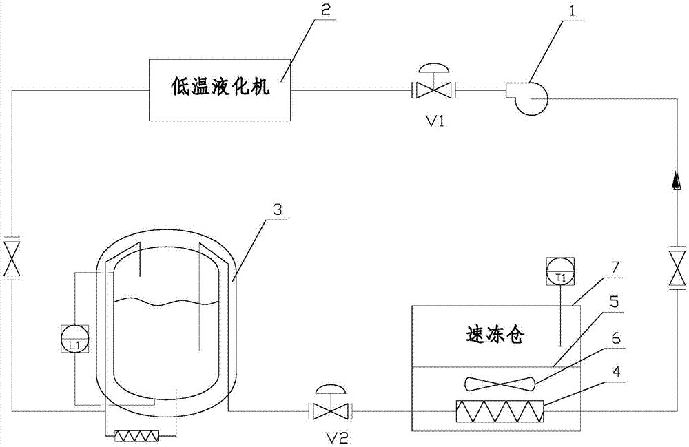 一种液氮循环速冻制冷系统的制作方法