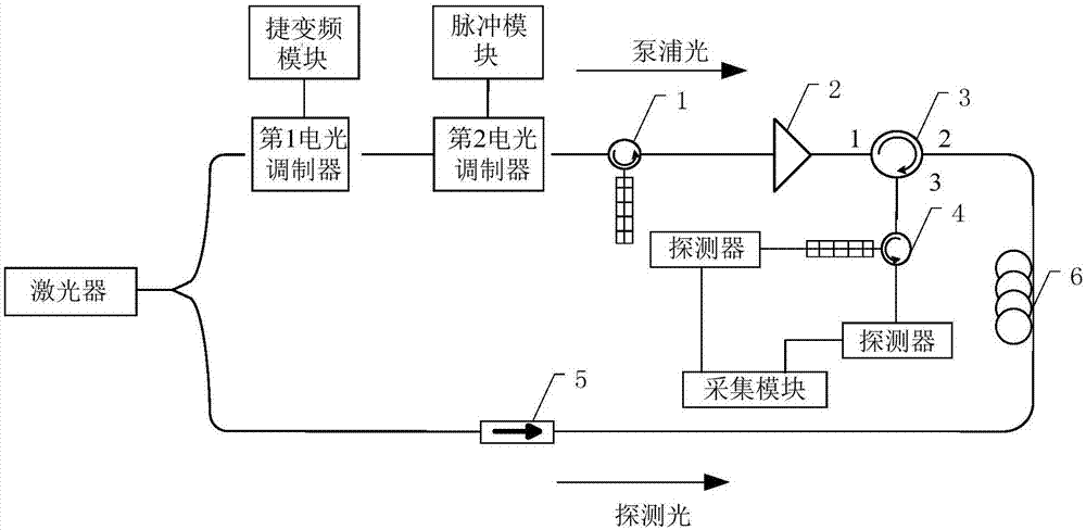 基于布里渊和瑞利双机制的高性能动态分布式光纤传感器的制作方法