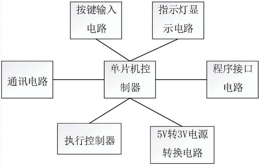 傳統電機的二次控制,採用指示燈,控制按鈕,熔斷器,中間繼電器,時間