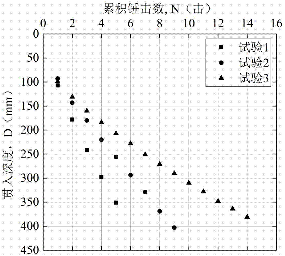 轻型动力触探曲线图图片