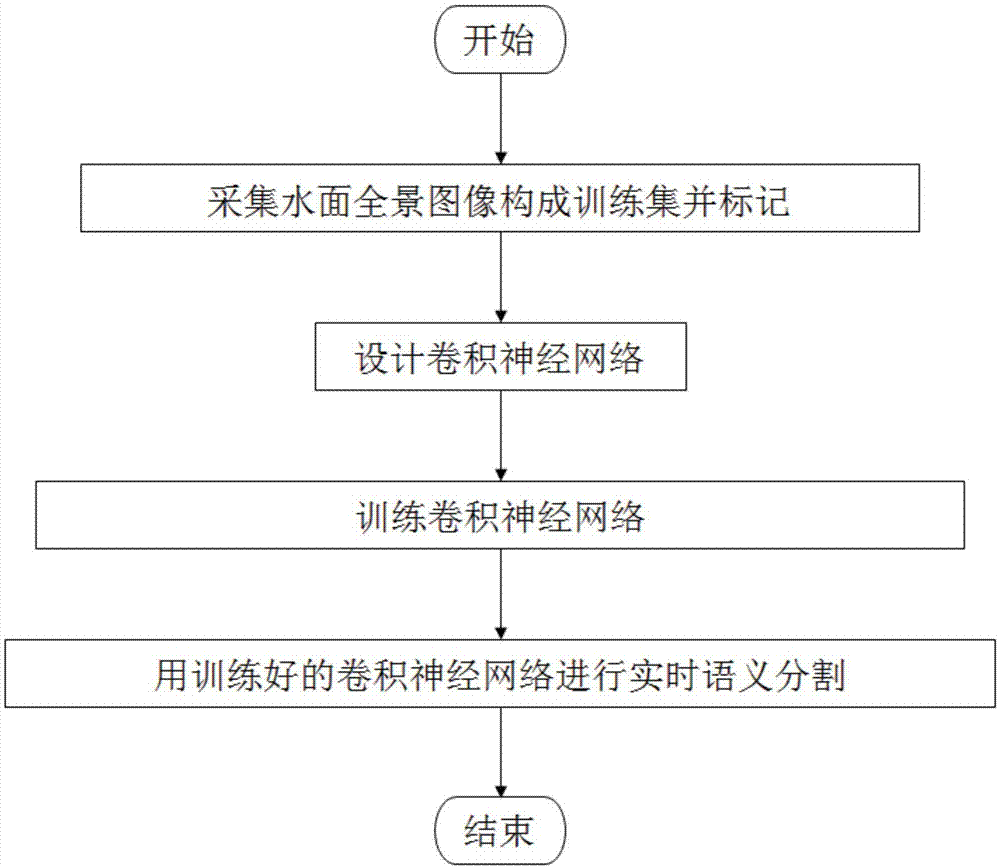 编译流程解析 (编译流程解析怎么写)