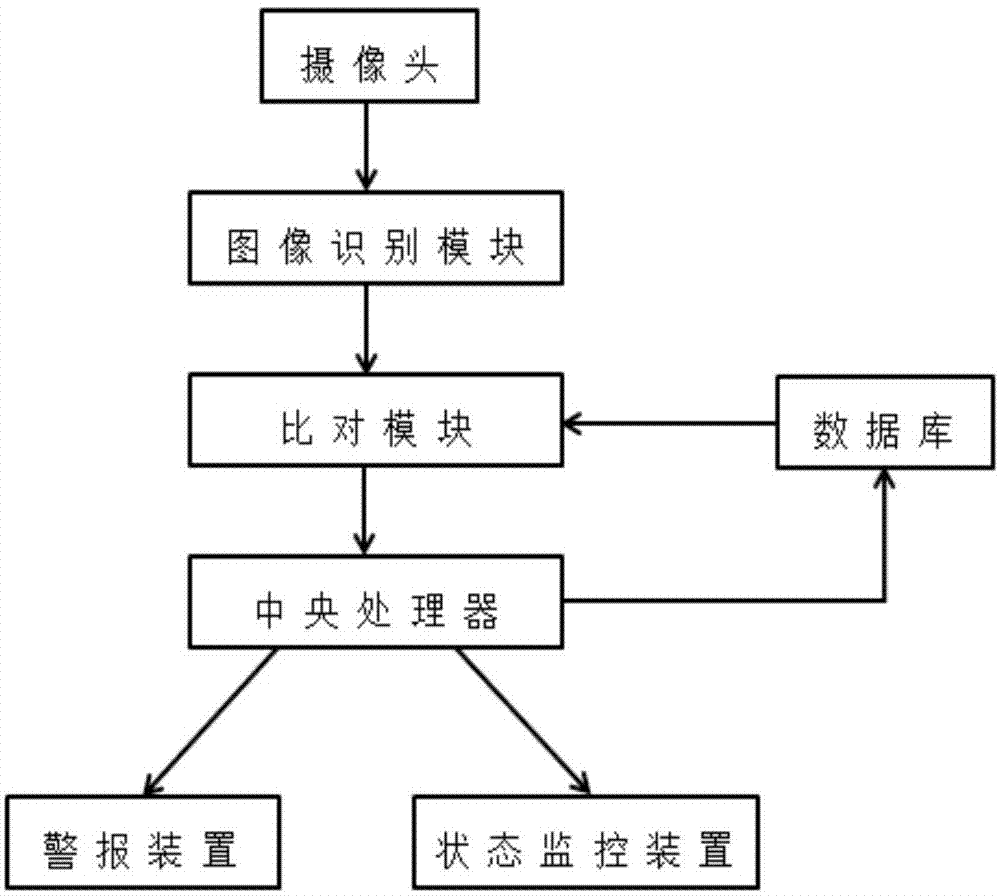 本發明涉及圖像識別技術,涉及一種基於圖像識別的圖書館書籍排序防錯