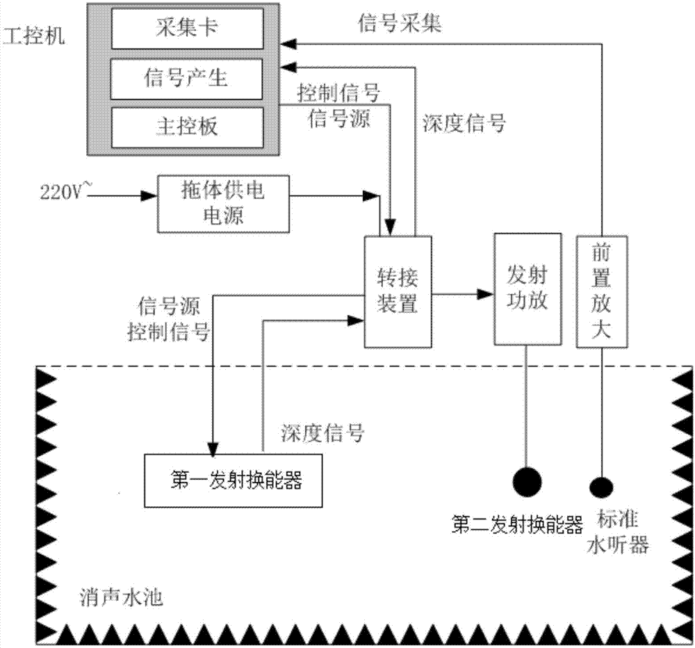 声纳的工作原理图图片