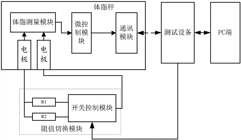 分析法(bia)