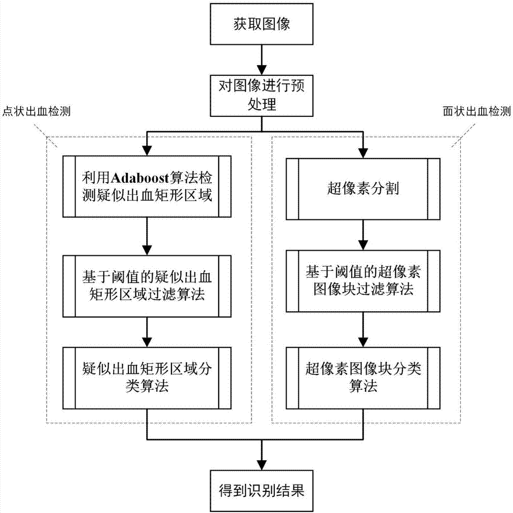 用於膠囊內窺鏡的消化道出血圖像檢測方法與流程