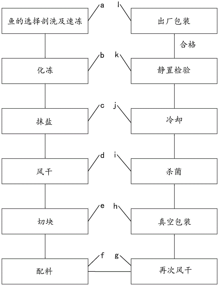 本發明涉及食品加工領域,特別涉及一種即食魚乾的加工工藝.