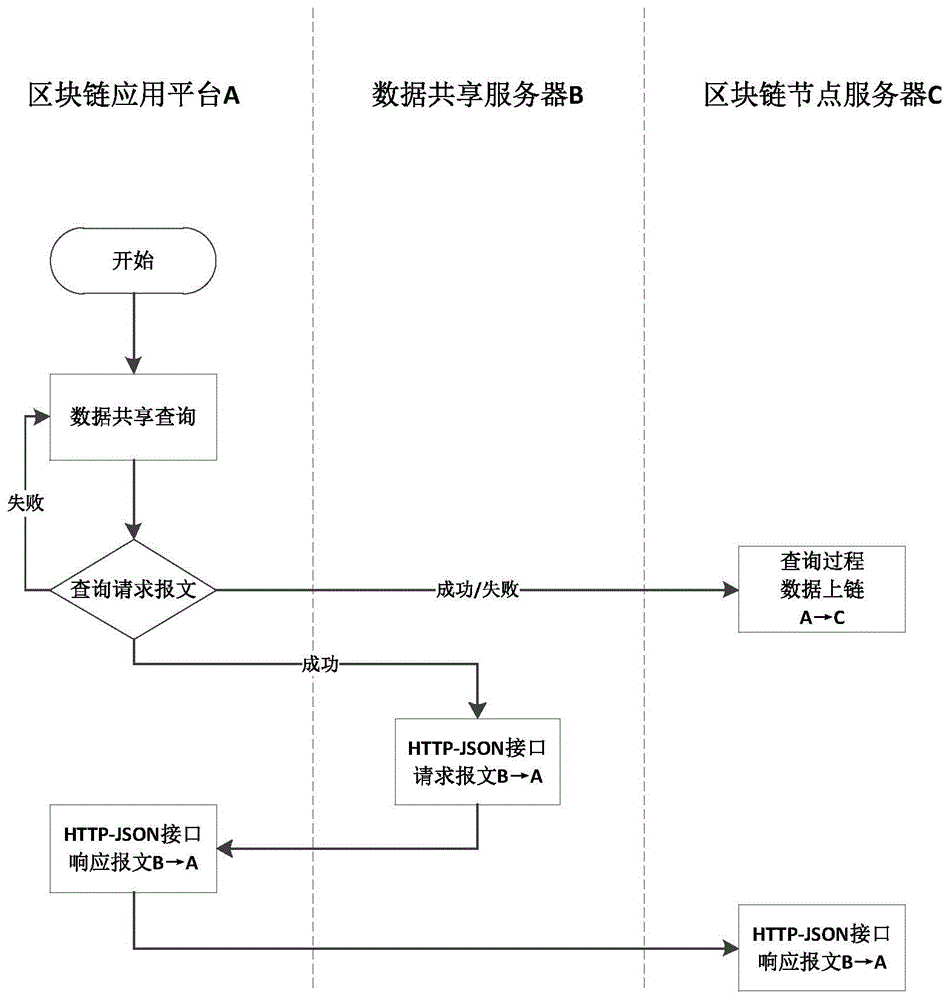 区块链收购方法_区块链收购方法有哪几种