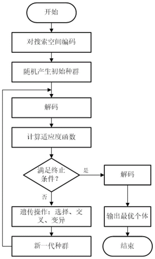 快速获取与安装指南