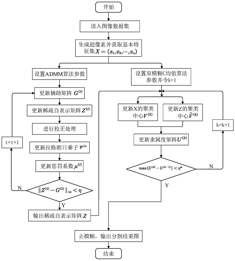 图像分割流程图图片