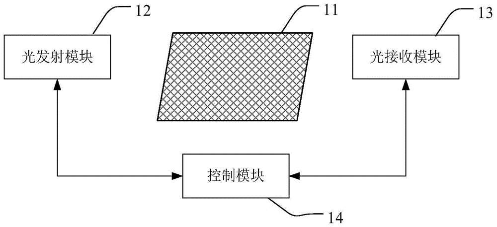 布鲁斯特角图片