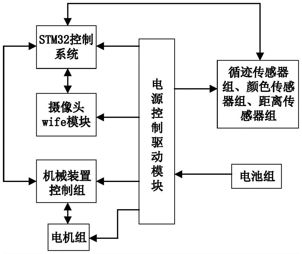 一種智能物流搬運機器人控制系統的製作方法