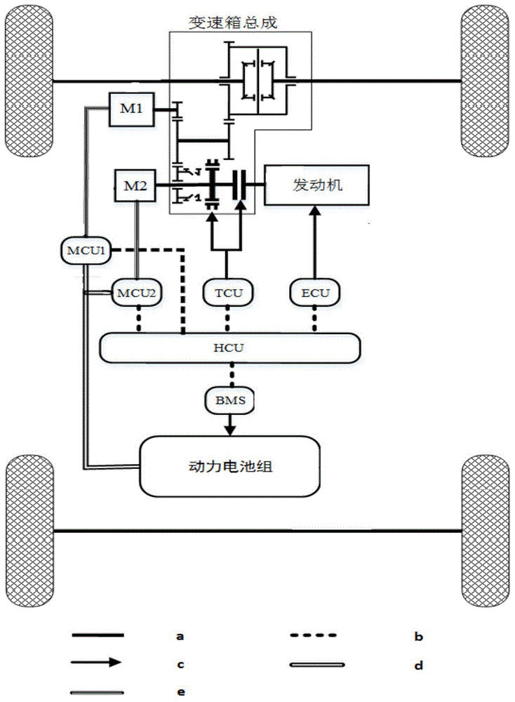 電機增程驅動混合動力車發動機啟停控制方法及系統,屬於電動汽車領域