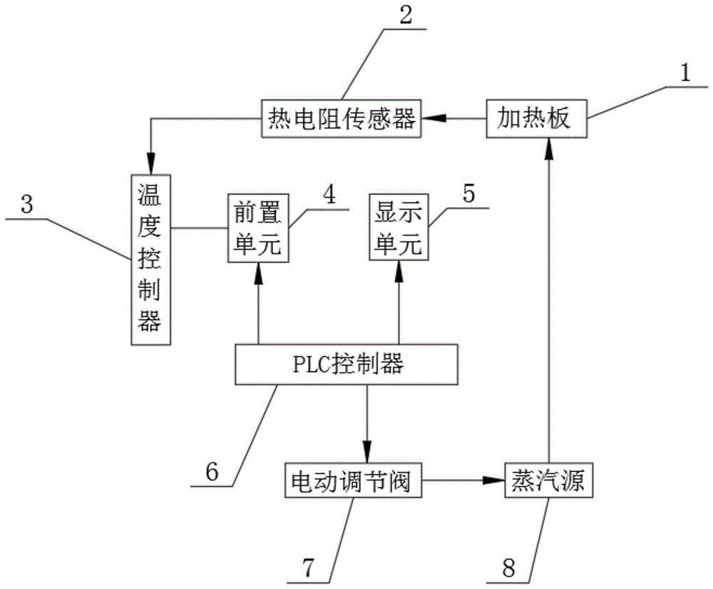 一种平板硫化机加热板及其温度控制系统的制作方法