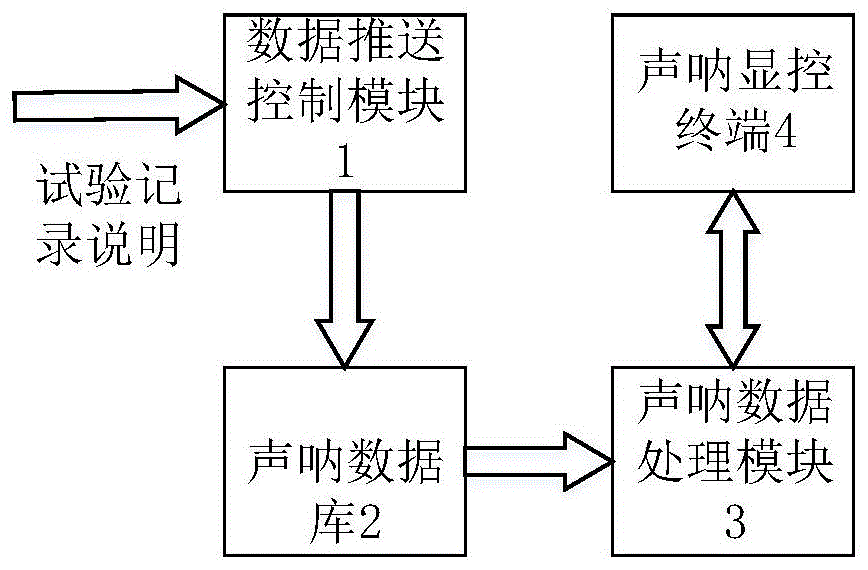 声呐的工作原理示意图图片