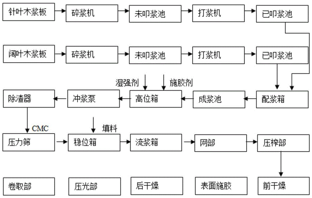 纸吸管生产流程图片