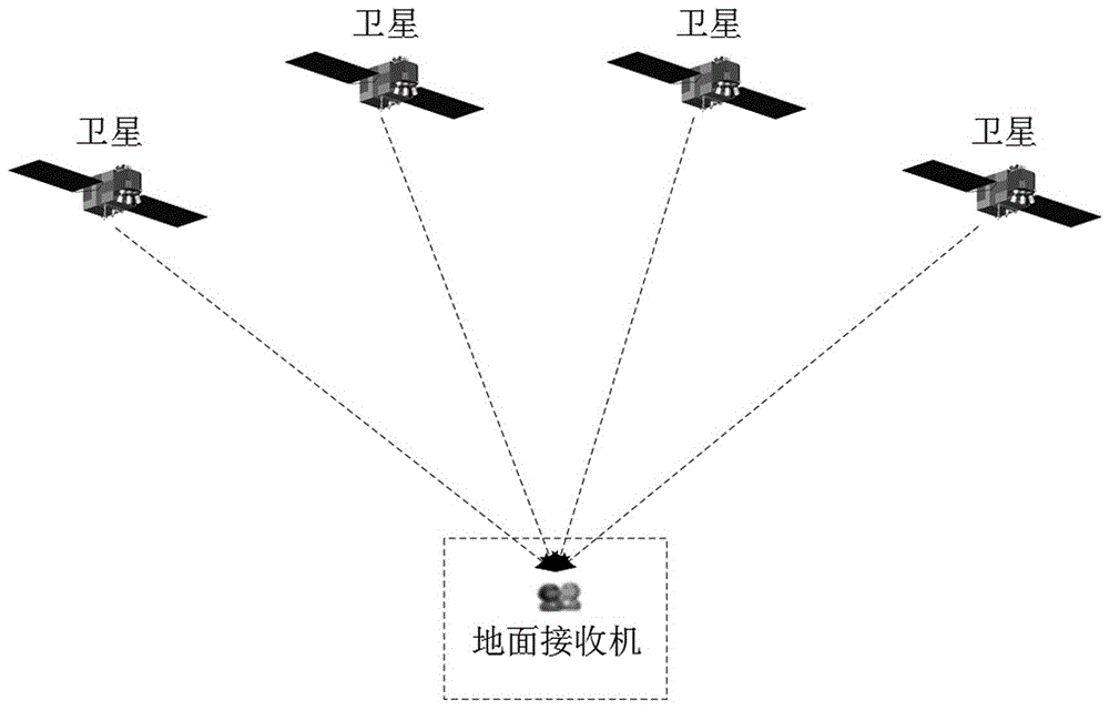  差分gps定位技術(shù)_什么是差分gps定位技術(shù)