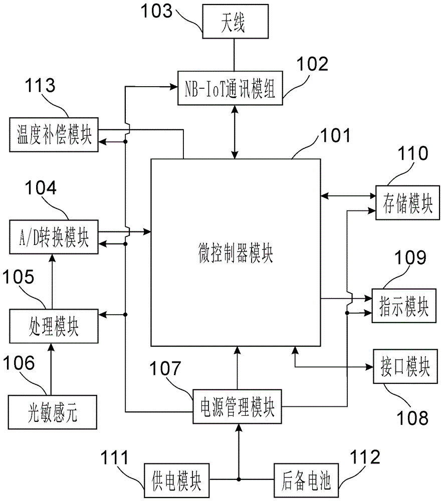 光照传感器工作原理图图片