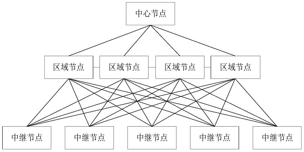 基於分佈式自組網的嵌入式終端設備程序更新方法與流程