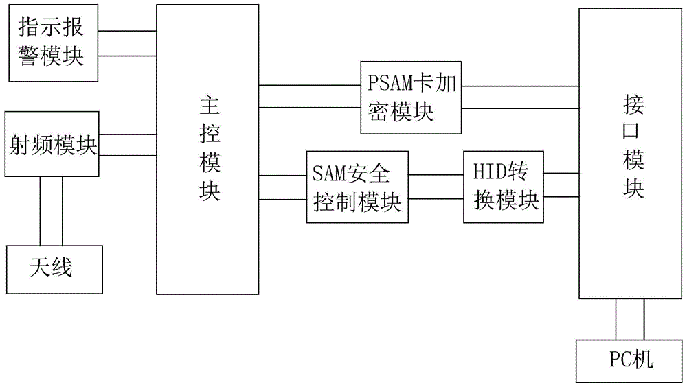 读卡器构造示意图图片