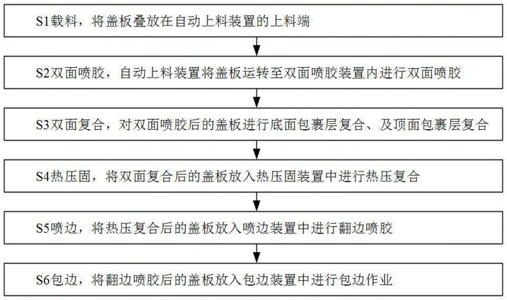 汽车真皮包覆工艺流程图片