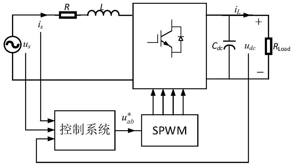 基於觀測器的單相pwm整流器控制方法與流程