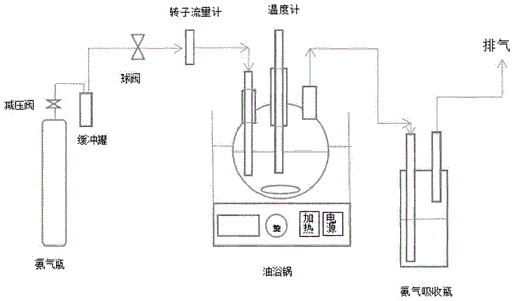 环己酮制备实验装置图图片