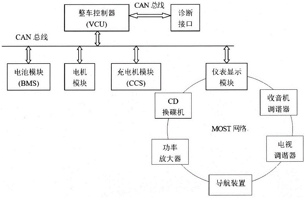 一種純電動汽車整車電氣系統的製作方法