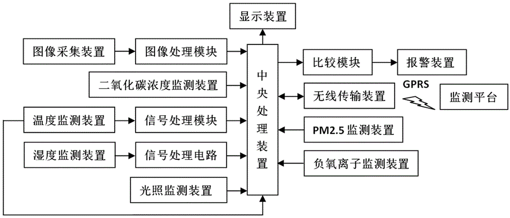 一種基於智能網絡的森林生態環境監測系統的製作方法