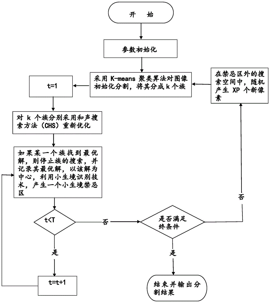 图像分割流程图图片