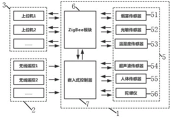 一种物联网下多传感器的移动机器人系统的制作方法