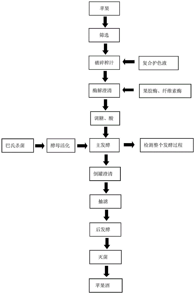 一种低酒精度苹果酒的酿造方法与流程