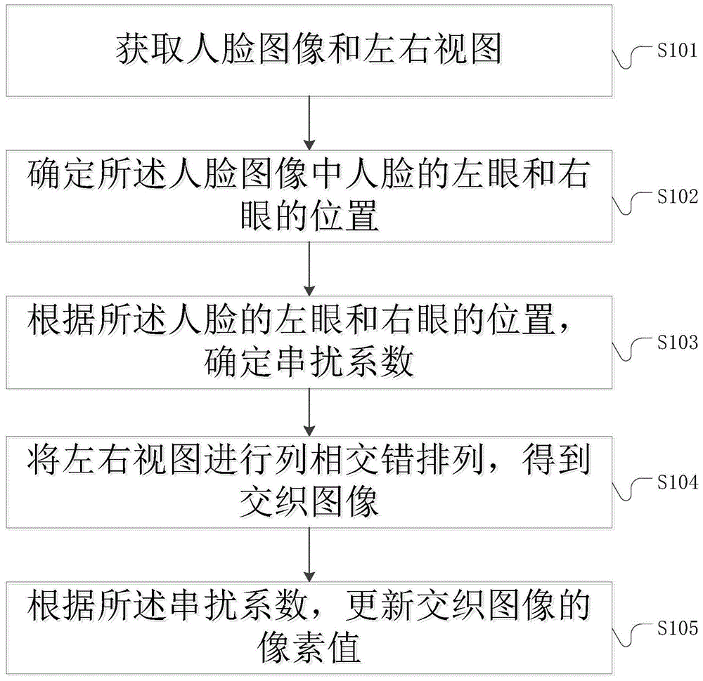 肉眼位置图片