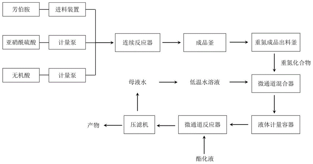 染料生产工艺流程图图片