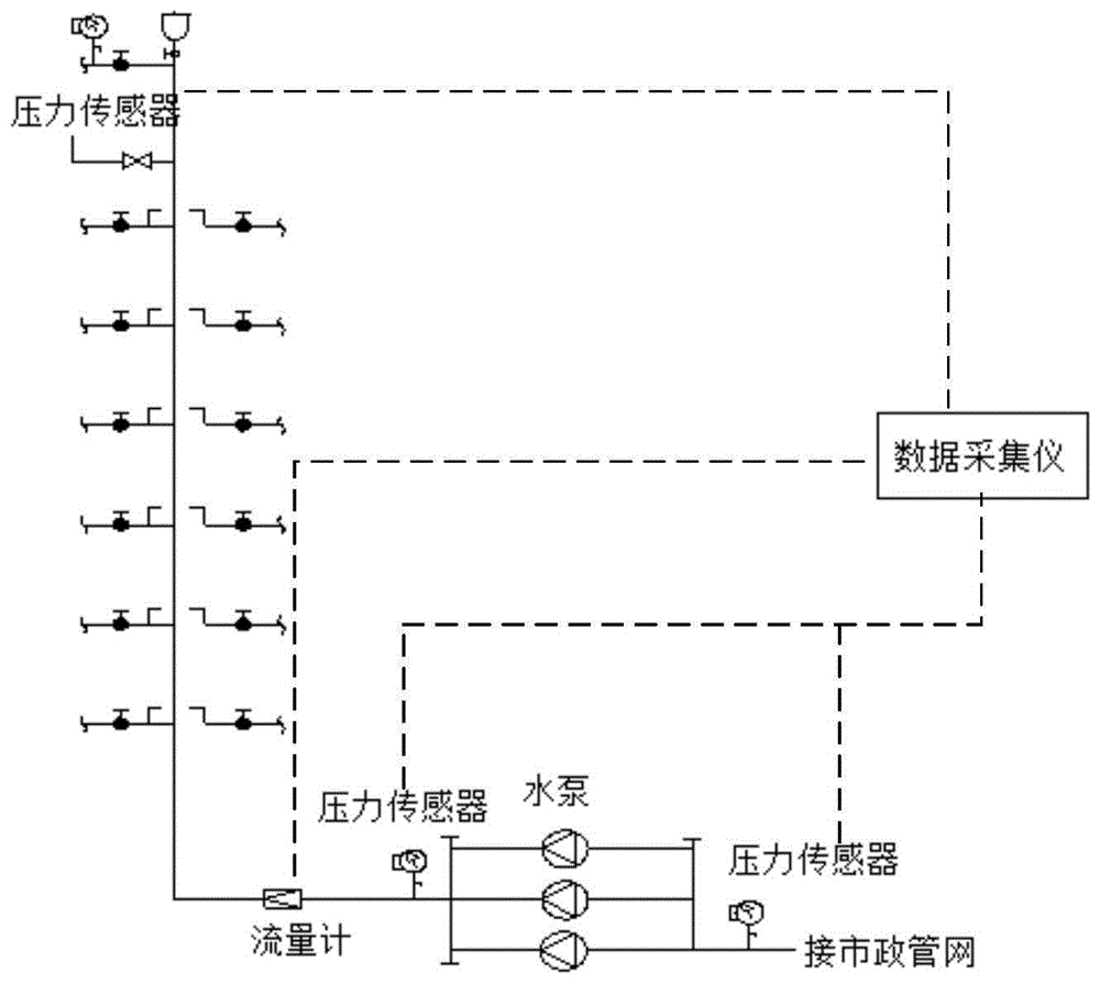 一種建築二次供水數據採集系統的製作方法