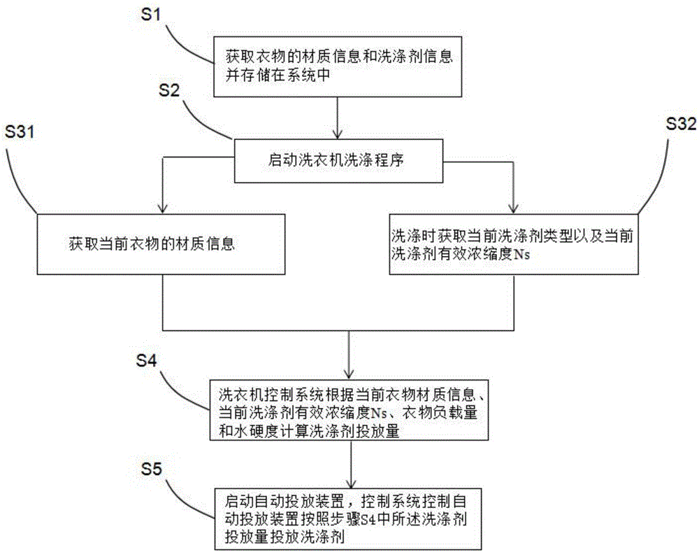 洗衣液制作工艺流程图片